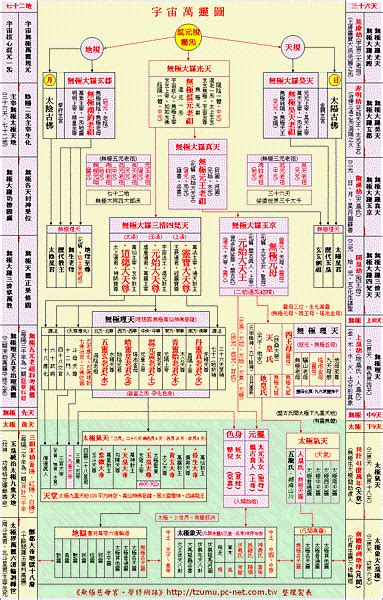 神明位階圖|【神明 位階】神仙階級別搞亂！神明位階組織圖讓你一次搞懂